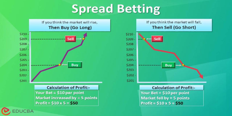 Spread Betting: A Game-Changer in Trading!